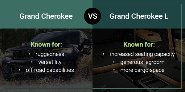 Comparing the Jeep Grand Cherokee and Grand Cherokee L